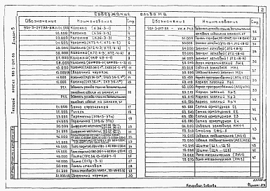 Состав альбома. Типовой проект 901-3-247.88Альбом 5 Строительные изделия     