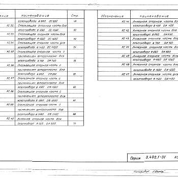 Состав фльбома. Серия 3.402.1-31. НадземныеВыпуск 2 Сборные конструкции и опорные части