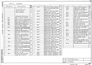 Состав альбома. Типовой проект 272-14-24C.87Альбом 3 Отопление и вентиляция, внутренние водопровод и канализация, холодоснабжение