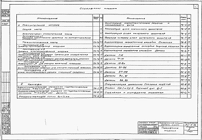 Состав альбома. Типовой проект 901-6-32Альбом 1 Пояснительная записка. Детали и узлы