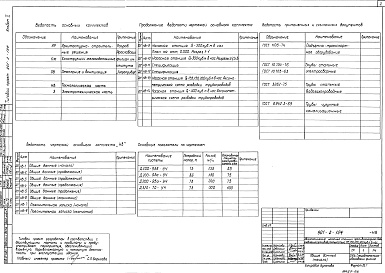 Состав альбома. Типовой проект 901-2-104Альбом 2 Технологическая часть.