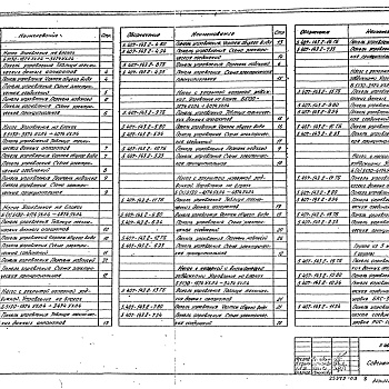 Состав фльбома. Серия 5.407-143 Автоматизация,Выпуск 2 Задание заводу-изготовителю на панели управления насосными агрегатами. Рабочие чертежи