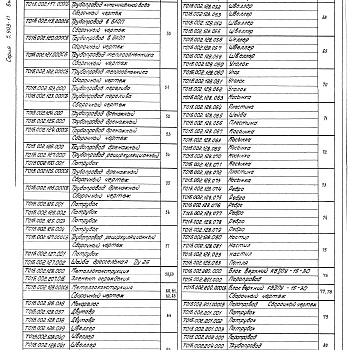 Состав фльбома. Серия 5.903-11 БлокиВыпуск 1-2 Крупноблочная деаэрационно-питательная установка КБДПУ-15-30. Рабочие чертежи 