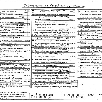 Состав фльбома. Серия 1.193-1 Печи Альбом 1 Часть 2 Рабочие чертежи печей 