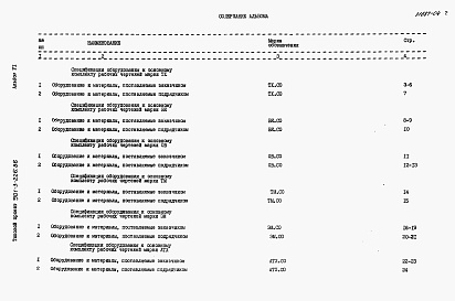 Состав альбома. Типовой проект 901-3-226.86Альбом 6 Спецификации оборудования     