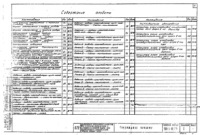 Состав альбома. Типовой проект 901-3-10/70Альбом 1 Технологическая часть. Архитектурно-строительная часть,санитарно-техническая часть, электротехническая часть, нестандартное оборудование.