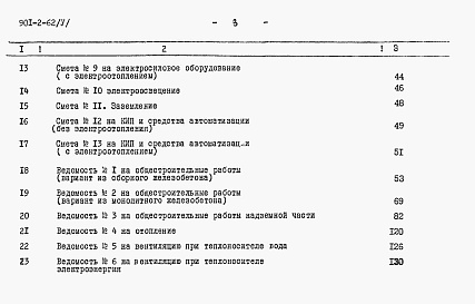 Состав альбома. Типовой проект 901-2-62Альбом 5 Сметы