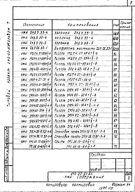 Состав альбома. Типовой проект 272-22-51.84Альбом 7 Изделия железобетонные и металлические   