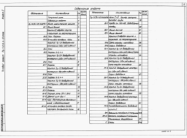 Состав альбома. Типовой проект Пу-1,2,3,4-10-346.86Альбом 1 Общая пояснительная записка. Архитектурно-строительные решения. Отопление и вентиляция. Производство работ. Ведомость потребности в материалах. Сметы