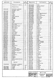Состав альбома. Типовой проект 902-2-338 Альбом 2 Нестандартизированное оборудование 