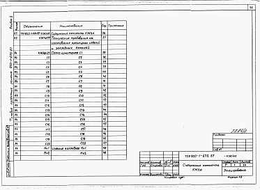 Состав альбома. Типовой проект 820-1-070.87Альбом 2  Арматурные и закладные изделия     