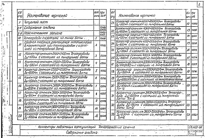 Альбом 1 Рабочие чертежи