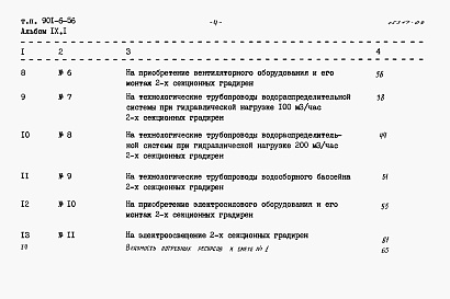 Состав альбома. Типовой проект 901-6-56Альбом 9 Сметы. Часть 1 - Двухсекционные градирни. Часть 2 - Трехсекционные градирни. Часть 3 - Четырехсекционные градирни. Часть 4 - Пятисекционные градирни. Часть 5 - Шестисекционные градирни