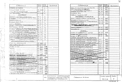 Состав альбома. Типовой проект 902-2-86Альбом 2 Архитектурно-строительная часть.