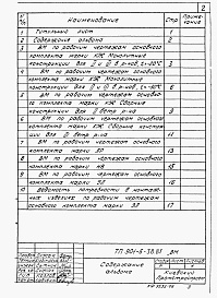 Состав альбома. Типовой проект 901-5-38.87Альбом 6 Ведомости потребности в материалах  
