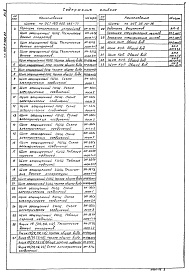 Состав альбома. Типовой проект 902-2-362.83 Альбом 5 Задание заводу-изготовителю