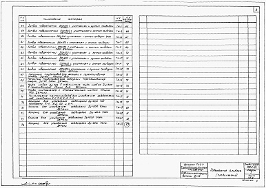 Состав альбома. Типовой проект 902-2-93Альбом 1 Пояснительная записка. Строительная, технологическая и механическая части