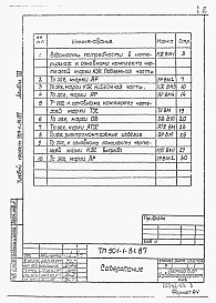 Состав альбома. Типовой проект 901-1-81.87Альбом 8 Ведомость потребности в материалах     