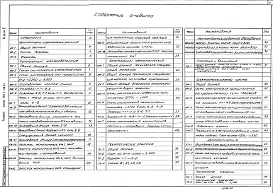 Состав альбома. Типовой проект 901-3-198.84Альбом 2 Архитектурно- строительные решения, технологическая, сантехническая, электротехническая части, нестандартизированное оборудование     