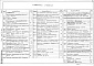 Состав фльбома. Типовой проект 901-3-198.84Альбом 2 Архитектурно- строительные решения, технологическая, сантехническая, электротехническая части, нестандартизированное оборудование     