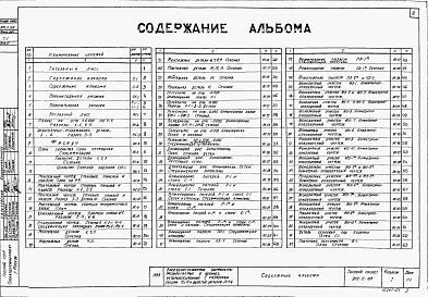 Состав альбома. Типовой проект 902-2-108Альбом 1 Архитектурно-строительная часть
