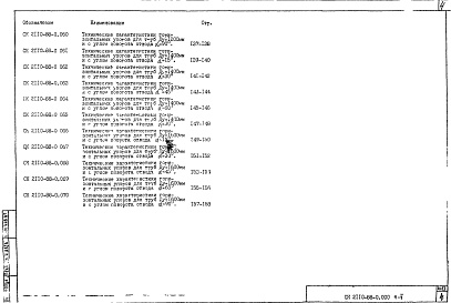 Альбом 2 Часть 2 Материалы для проектирования