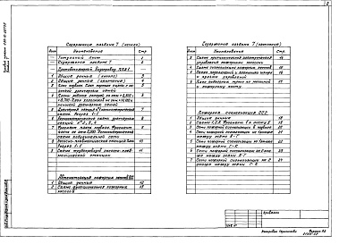 Состав альбома. Типовой проект 262-12-267.86Альбом 7 Спецпожаротушение (гидравлическая часть, автоматизация пожарных насосов, пожарная сигнализация)