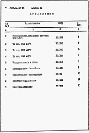 Состав альбома. Типовой проект 901-6-67.83Альбом 11 Ведомость потребности в материалах двухсекционной градирни