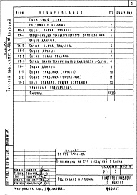 Состав альбома. Типовой проект П-4-82Альбом 10 Проектная документация по переводу помещений подвала на режим ПРУ
