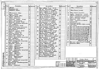 Состав альбома. Типовой проект 252-1-125с.84Альбом 16 Автоматизация, связь и сигнализация