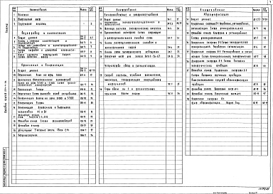 Состав альбома. Типовой проект 284-4-93Альбом 3 Внутренний водопровод и канализация. Отопление и вентиляция.Электрооборудование и электроосвещение.Связь и сигнализация.Автоматизация санитарно-технических устройств.
