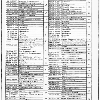 Состав фльбома. Серия 7.901-5 НестандартизированноеВыпуск 1 Оборудование хлораторных.производительностью 2,5,12.5,25 и 50 кг товарного хлора в час. Рабочие чертежи кг