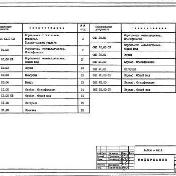 Состав фльбома. Серия 5.904-62 ОгражденияВыпуск 1 Ограждения для помещений с производством категории А, Б и В. Рабочие чертежи