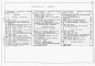 Состав фльбома. Типовой проект 901-3-266.89Альбом 4 Технология производства. Внутренние водопровод и канализация. Отопление и вентиляция	