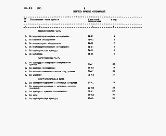 Состав альбома. Типовой проект 901-8-3Альбом 4 Заказные спецификации
