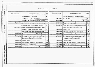 Состав альбома. Типовой проект 901-1-98.88Альбом 7 Часть 1 Задание заводам изготовителям на комплектные электротехнические устройства (из т.п. 901-1-95.88)