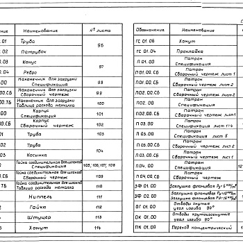 Состав фльбома. Серия 5.417-3 УзлыВыпуск 1 Узлы и детали для монтажа технологических трубопроводов предприятий химико-фармацевтической промышленности. Рабочие чертежи. 