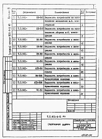 Состав альбома. Типовой проект 901-8-12.83Альбом 6 Ведомости потребности в материалах