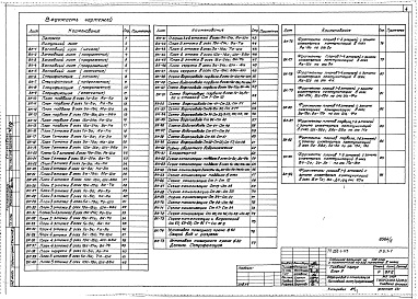 Состав альбома. Типовой проект A-III-88Альбом 6 Водопровод и канализация