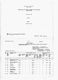 Состав альбома. Типовой проект 232-1-138.86Альбом 8 Сметы. Часть 1