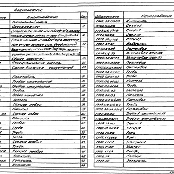 Состав фльбома. Серия 5.905-9 ГазорегуляторныеВыпуск 2 Газорегуляторная установка ( ГРУ ) с хозрасчетным учетом расхода газа диафрагмой ГРУ 2.00 