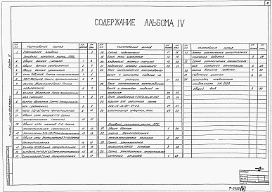 Состав альбома. Типовой проект 901-6-70.85Альбом 4 Электрооборудование. Автоматизация. Технологический контроль