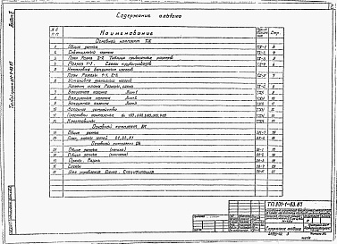 Состав альбома. Типовой проект 901-1-82.87Альбом 2 Технологические решения, внутренние водопровод и канализация, отопление и вентиляция, нестандартизированное оборудование (из ТП 901-1-83.87)