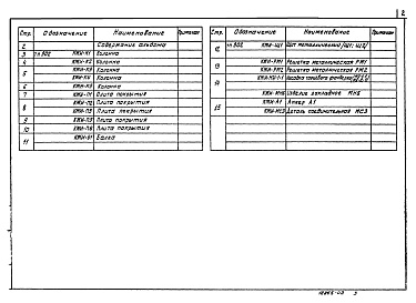 Состав альбома. Типовой проект 902-2-371.83Альбом 3 Строительные изделия