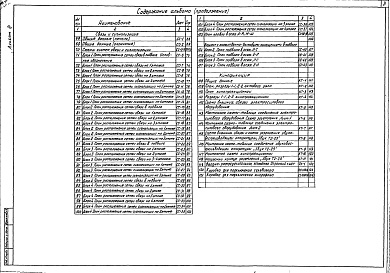 Состав альбома. Типовой проект 222-1-459.85Альбом 3 Электротехнические чертежи. Часть 1, 2     