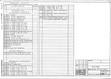 Состав альбома. Типовой проект 224-9-185.83Альбом 2 Санитарно-технические чертежи     