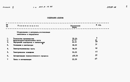Состав альбома. Типовой проект 901-8-14.86Альбом 6 – Спецификации оборудования     