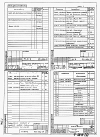 Состав альбома. Типовой проект 901-2-159.87Альбом 5 Задание заводу-изготовителю