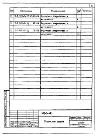 Состав альбома. Типовой проект 901-3-173Альбом 5 Ведомости потребности в материалах    
