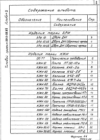 Состав альбома. Типовой проект 901-3-200.85Альбом 3 Строительные изделия     